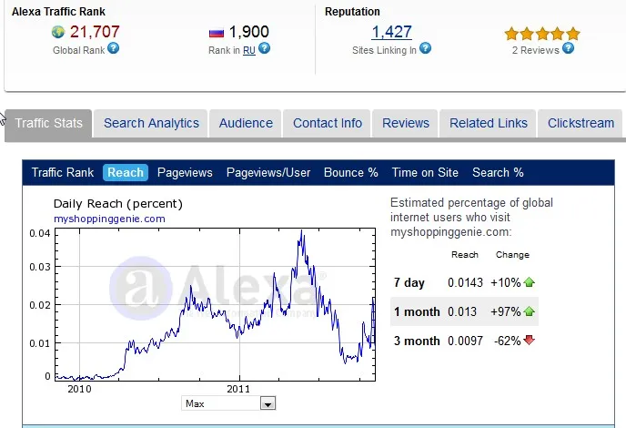 Alexa Rankings My Shopping Genie